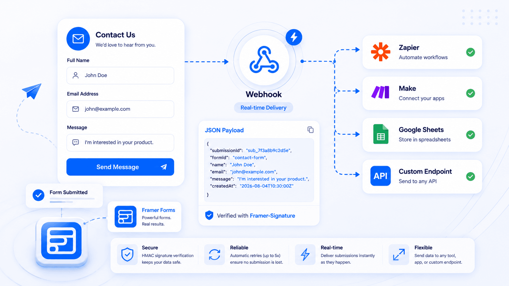 Framer form webhook: how to send submissions to any endpoint