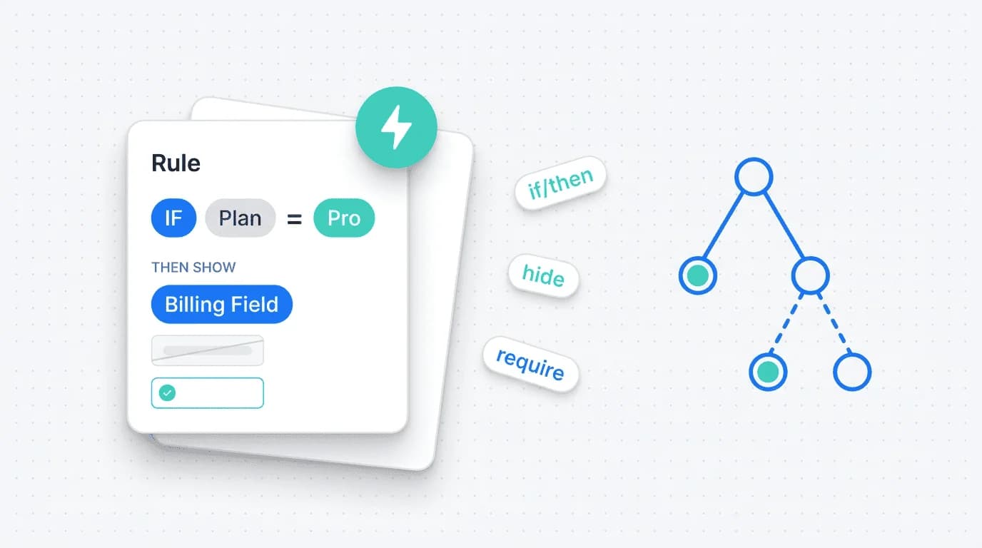 Forms Plugin inspector panel showing a conditional logic rule configured in Framer