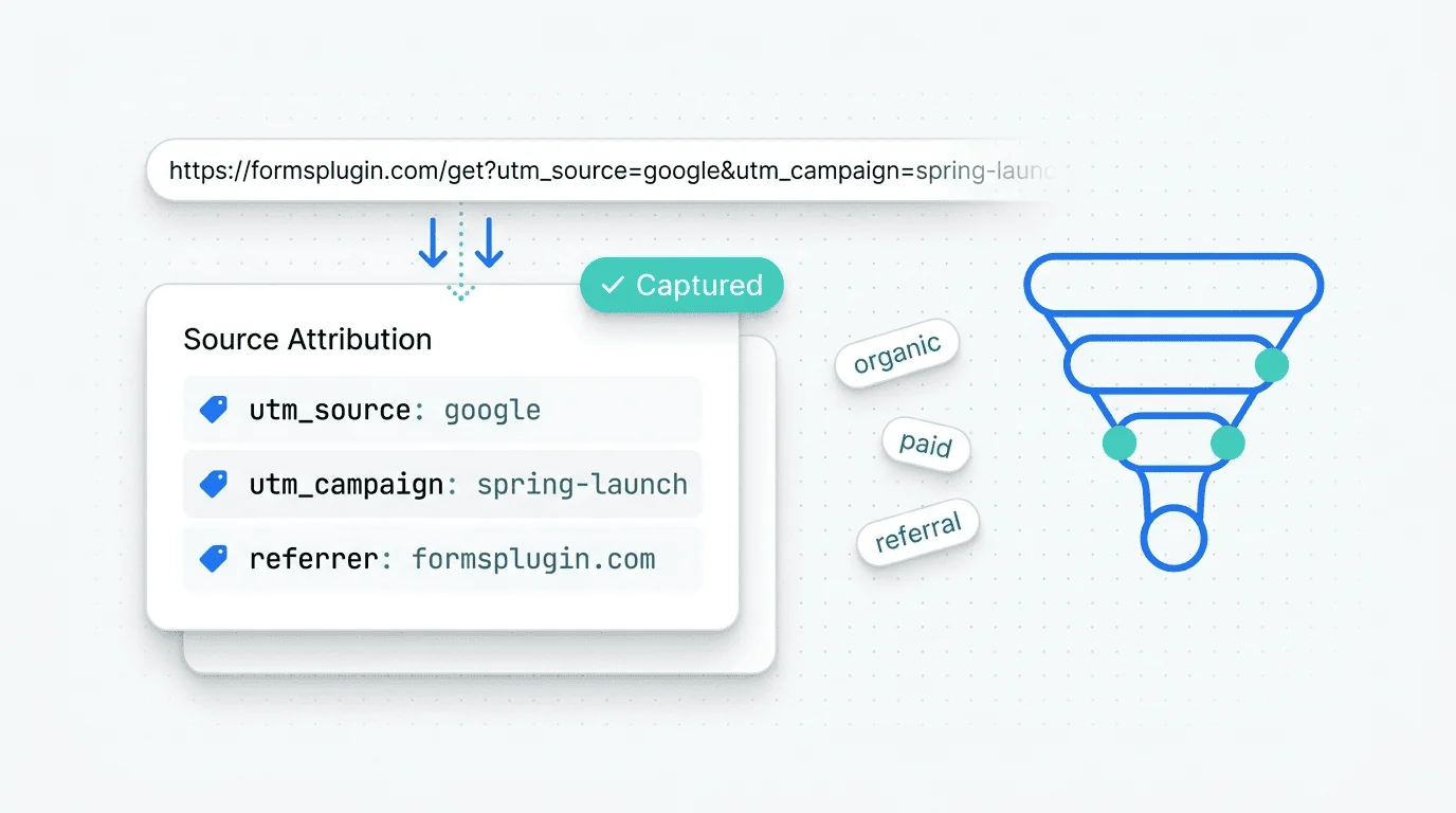 Forms Plugin inspector showing the Source Tracker field alongside a submission detail view with captured UTM, referrer, and landing URL values