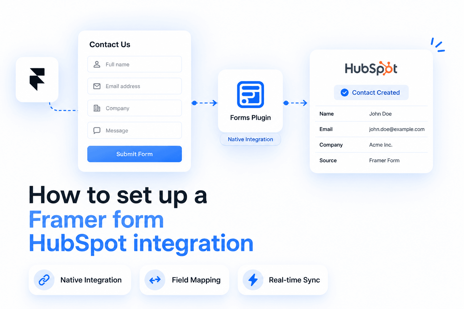 How to set up a Framer form HubSpot integration